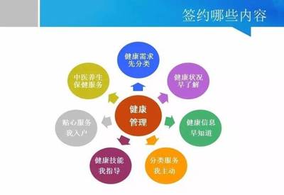 帶你學懂家庭醫生簽約服務 守護您和家人的健康第一線
