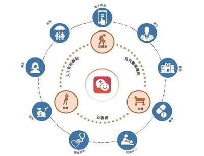 平安好醫生赴港IPO背后 家庭服務模式面臨的問題與挑戰