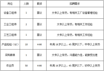 江西海爾醫療科技急聘家庭服務崗，打造專業健康管家