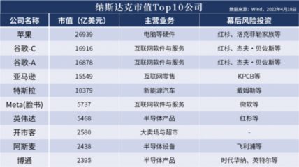 “獨(dú)角獸焦慮”背后的中美博弈 一場關(guān)于技術(shù)、資本與未來規(guī)則的互聯(lián)網(wǎng)軟件角力
